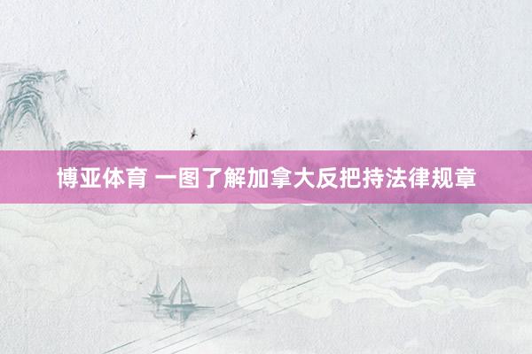 博亚体育 一图了解加拿大反把持法律规章 博亚体育 一图了解加拿大反把持法律规章