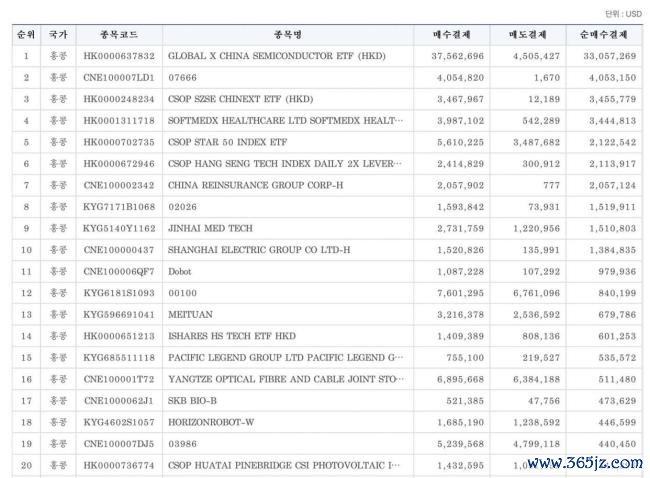 韩国投资者合手续加码中国硬科技