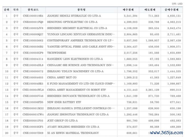 韩国投资者合手续加码中国硬科技 看好供应链雄厚性与成漫空间