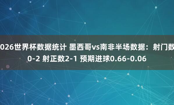 2026世界杯数据统计 墨西哥vs南非半场数据:射门数10-2 射正数2-1 预期进球0.66-0.06 2026世界杯数据统计 墨西哥vs南非半场数据:射门数10-2 射正数2-1 预期进球0.66-0.06